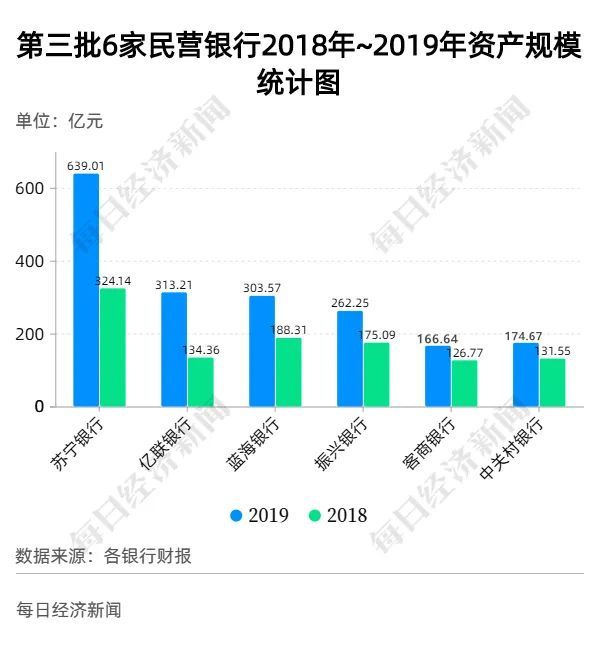 真香！互联网巨头扎堆，16家民营银行大PK，2家跻身“千亿俱乐部”