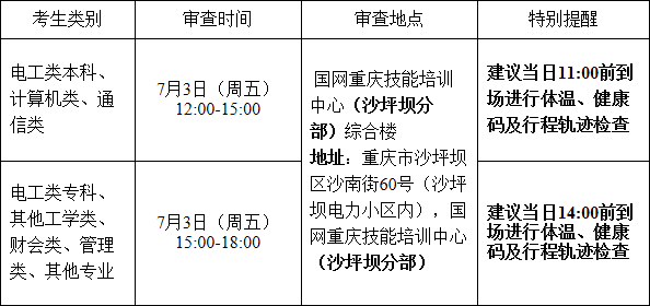 2020国网重庆市电力公司招聘（第二批）考试安排