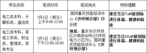 2020国网重庆市电力公司招聘（第二批）考试安排