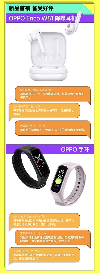 OPPO智能家族618战绩傲人，Enco W51降噪耳机获京东