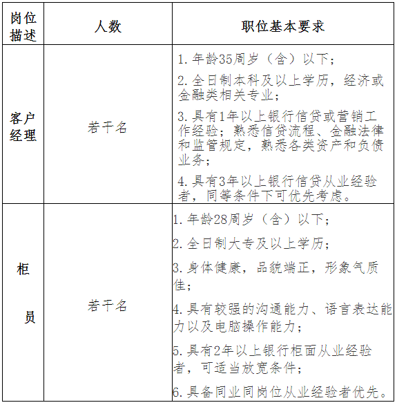 2020年赣州银行吉安分行社会招聘公告