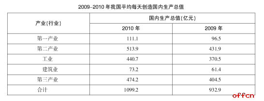 资料分析解题技巧