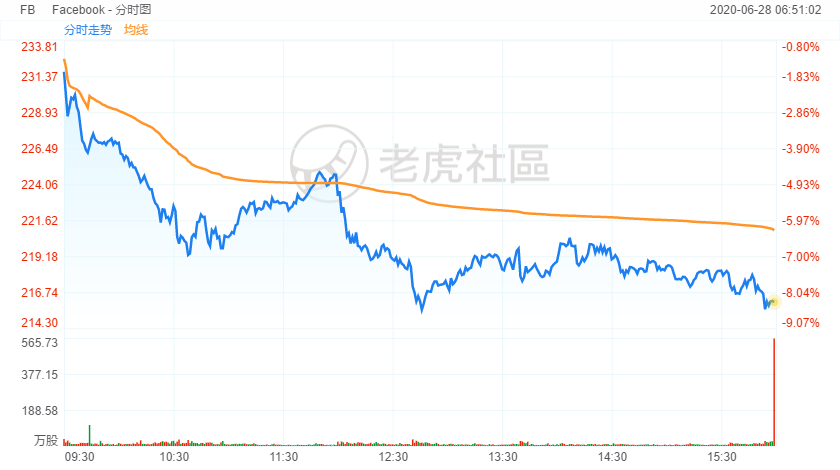 美股曝4000亿黑天鹅？这一次发生在互联网公司上