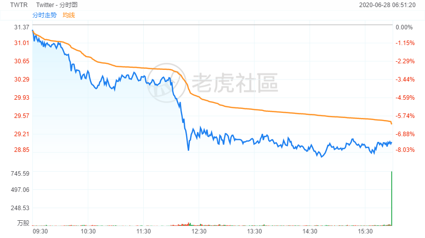 美股曝4000亿黑天鹅？这一次发生在互联网公司上