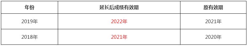 中大网校解答：中级会计职称考试有效期顺延如