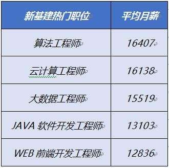 后疫情时期  企业员工薪酬环比小幅回升