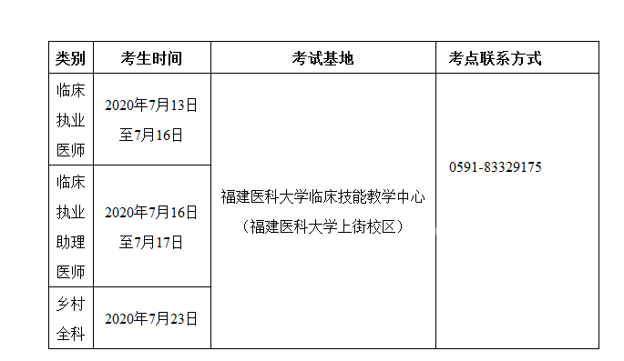 2020年国家医师资格实践技能考试福州考点考试须知来了