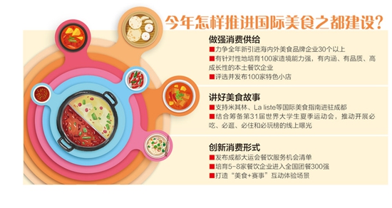 《成都市推进国际美食之都建设2020年工作计划》印发