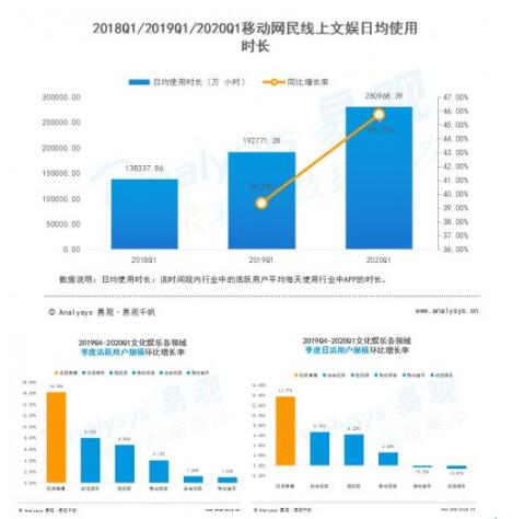 易观直播行业研报：规模膨胀与梯度分层同现，花椒直播进击