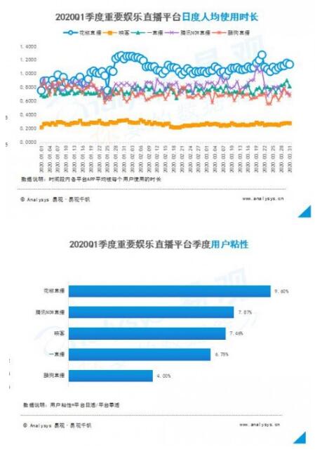 易观直播行业研报：规模膨胀与梯度分层同现，花椒直播进击