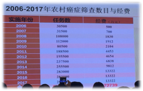 魏丽惠教授：互联网+HPV自取样的宫颈癌筛查模式