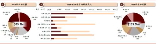 中金：服务机器人和智能驾驶助力无接触经济