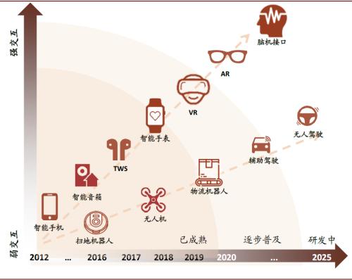 中金：服务机器人和智能驾驶助力无接触经济