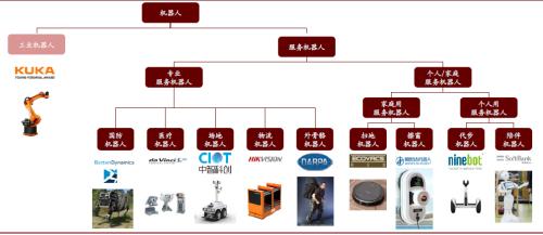 中金：服务机器人和智能驾驶助力无接触经济