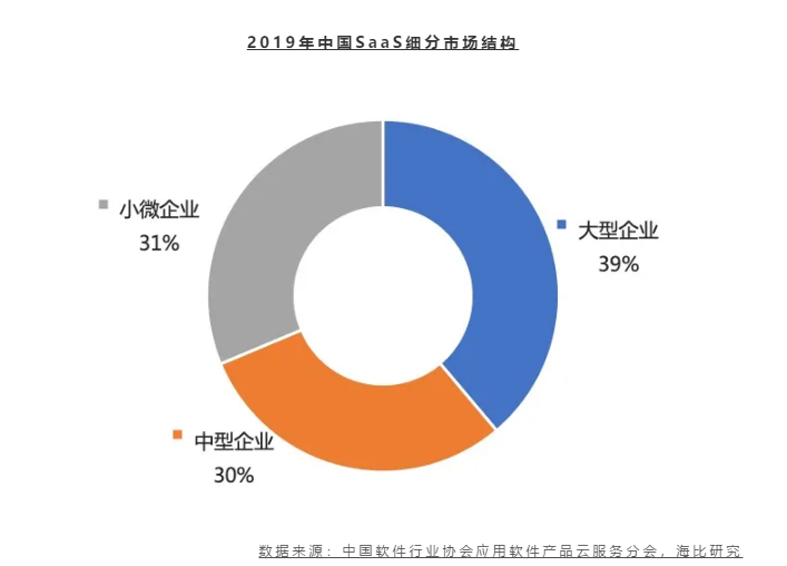 云之家以OTA荣获2020中国SaaS技术创新奖