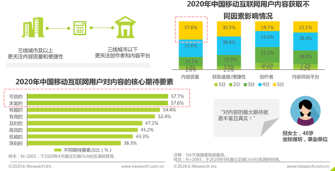 中国移动互联网内容生态洞察研究报告：电脑终