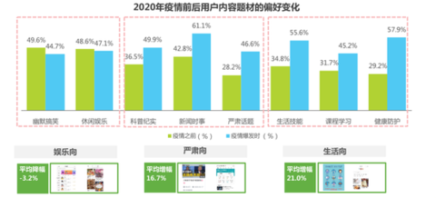 中国移动互联网内容生态洞察研究报告：电脑终