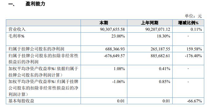 极众智能2019年盈利68.84万增长160%增加新客户和新业务拓展