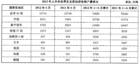 2020年公务员考试行测练习：资料分析（771）