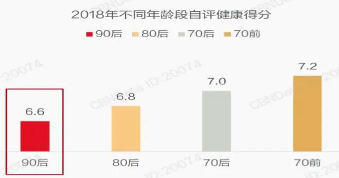 “朋克养生”？左点引领智能养生科技潮流 | 东峰资本的价值投资