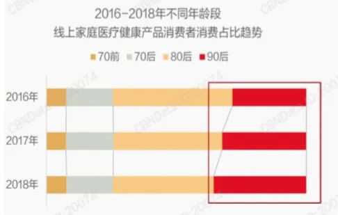 “朋克养生”？左点引领智能养生科技潮流 | 东峰资本的价值投资