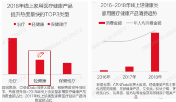 “朋克养生”？左点引领智能养生科技潮流 | 东峰资本的价值投资