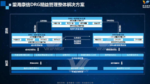 望海康信【DRG精益管理整体解决方案】重磅发布