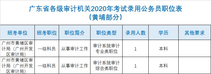 2020广东省公务员考试广州黄埔区职位表