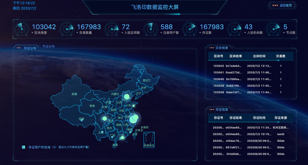 区块链云智能印章让“萝卜章”无处遁形