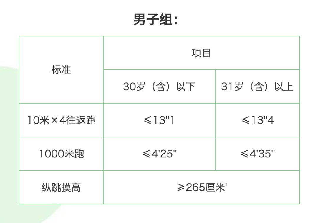 广州市公安机关2020年考试录用公务员报考指南