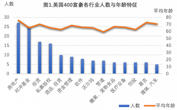 互联网新贵登场，什么样的私人银行能服务好这