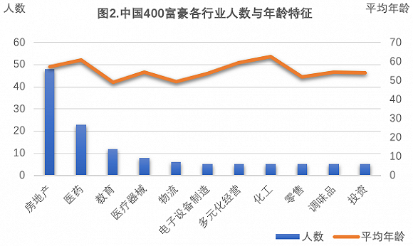 互联网新贵登场，什么样的私人银行能服务好这