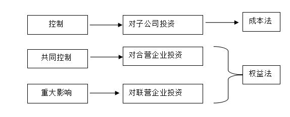 2021农业银行考试题库：行测科目试题练习(二)