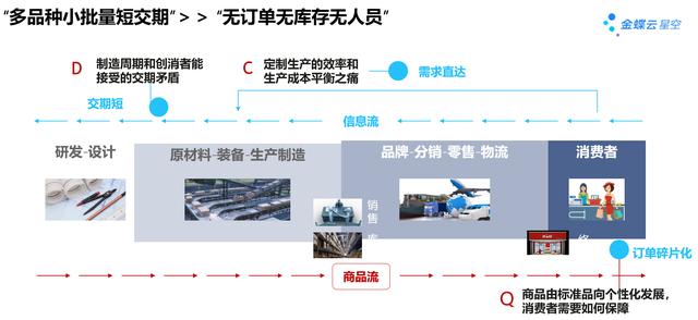 金蝶云·星空&华为云强强联手，助力制造企业重