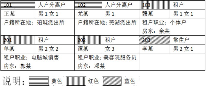 2020宁夏回族自治区公安机关执法勤务职位招录人