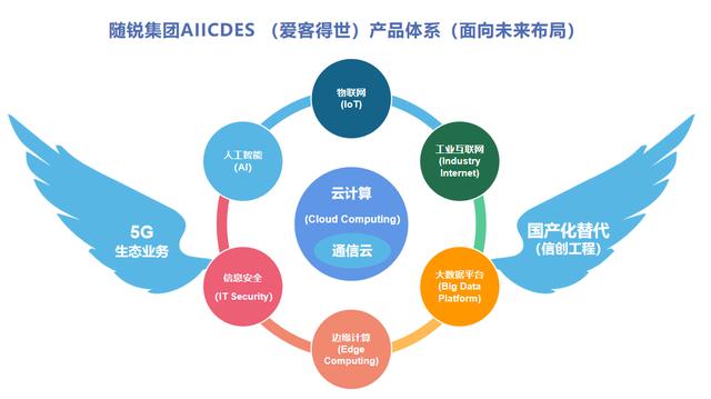 随锐科技与神州数码达成战略合作，携手共建智能世界