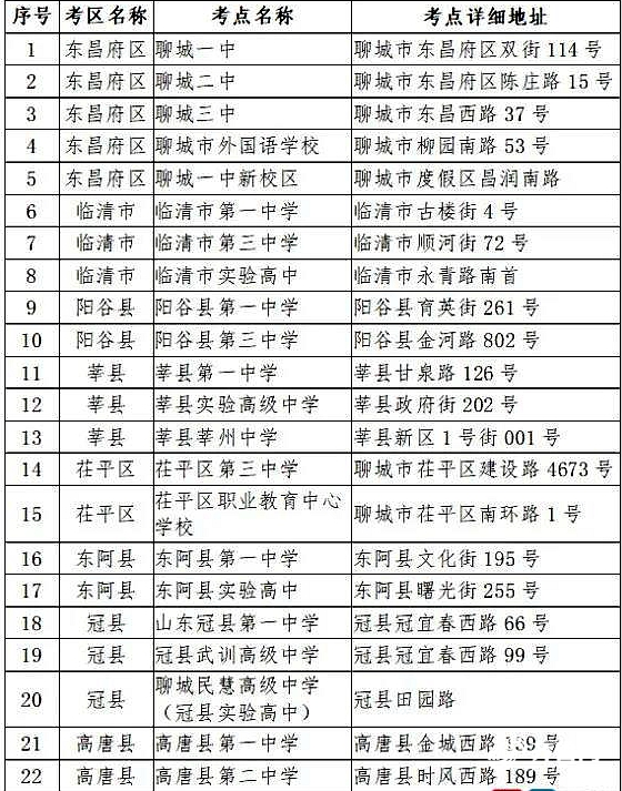 今年高考聊城市共设22个考点 考试时间安排公布