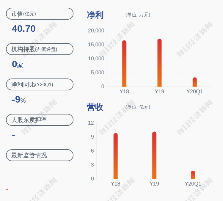 越剑智能：公司副总经理、董事会秘书张誉锋辞