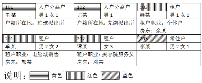 2020黑龙江公安机关招录人民警察专业科目考试大