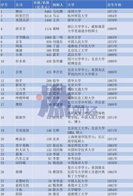 表格中的市值截止到7月3日收盘  制图 / 燃财经