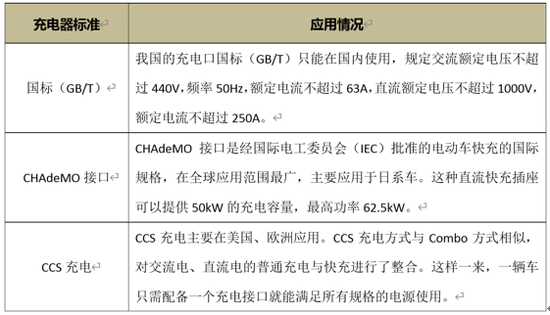 袁国宝：新基建新能源战略与充电桩建设将迸发