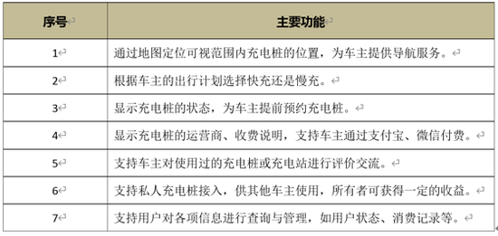 袁国宝：新基建新能源战略与充电桩建设将迸发