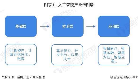 产业之问丨北京为什么能够在人工智能城市竞赛