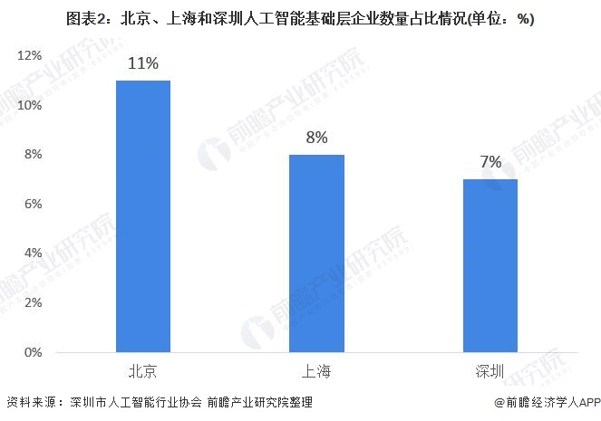 产业之问丨北京为什么能够在人工智能城市竞赛