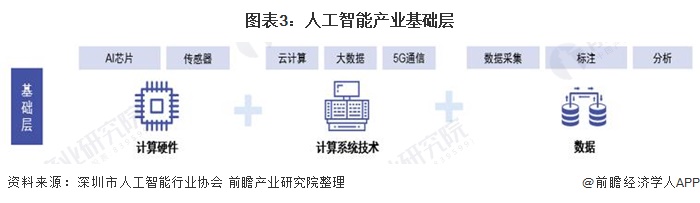 产业之问丨北京为什么能够在人工智能城市竞赛