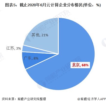 产业之问丨北京为什么能够在人工智能城市竞赛