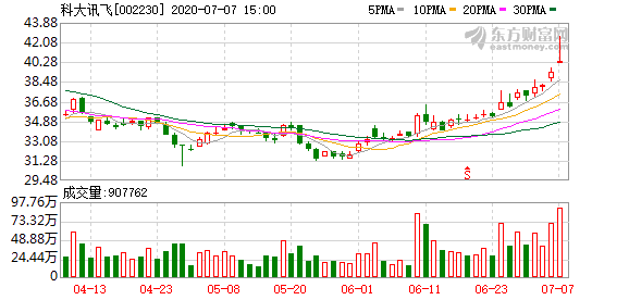 广州牵手科大讯飞 人工智能助数字新基建提速