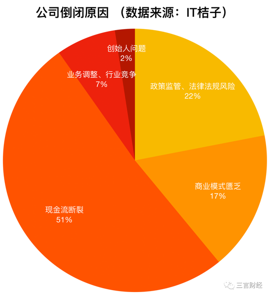 2020年上半年41家互联网公司停运 金融行业关门最