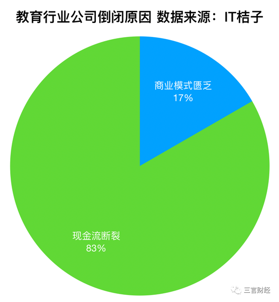 2020年上半年41家互联网公司停运 金融行业关门最