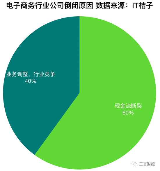 2020年上半年41家互联网公司停运 金融行业关门最